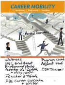 Career Mobility Posters and Handouts